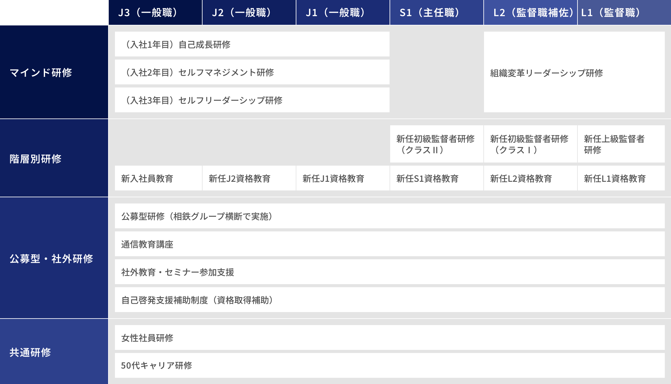 研修制度の概要