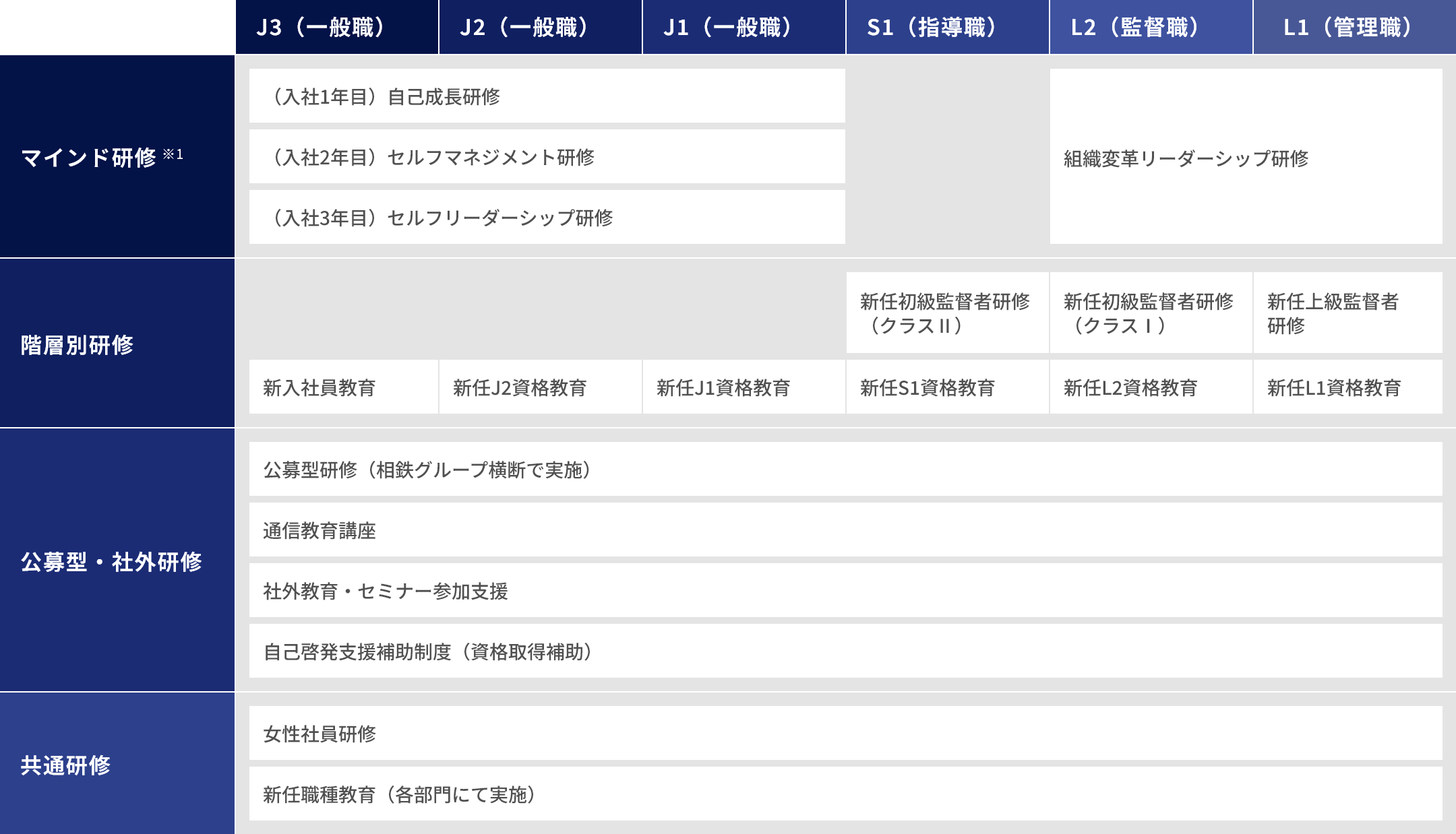 研修制度の概要